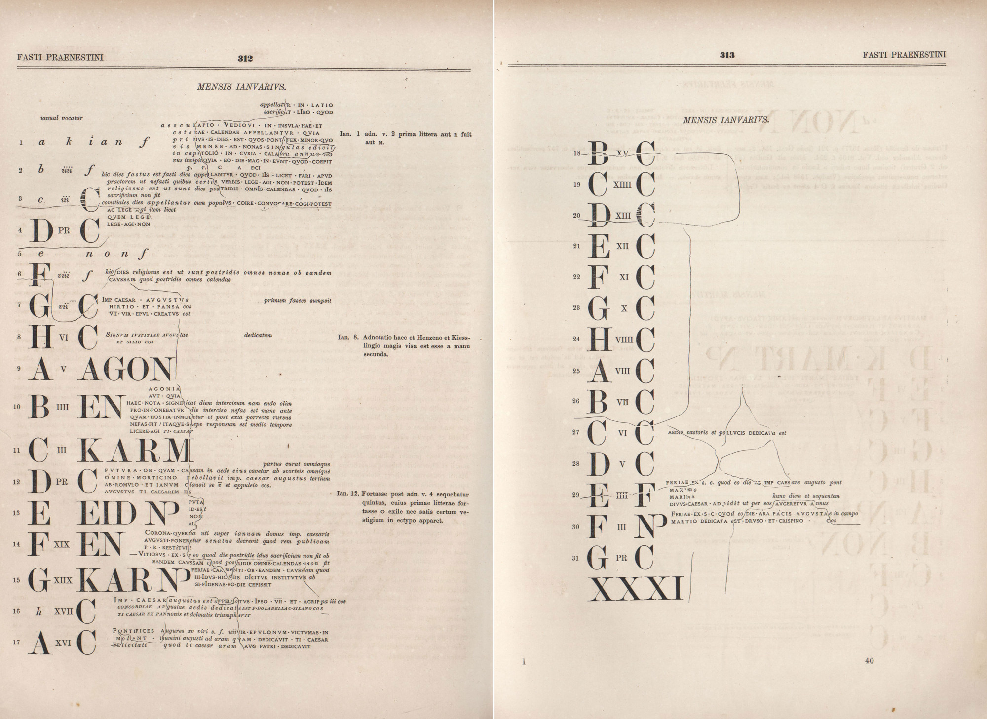 Theodor Mommsen, Wilhelm Henzen, Corpus Inscriptionum Latinarum, vol. I: Inscriptiones Latinae antiquissimae ad C. Caesaris mortem, Berlin, G Reimer, 1863